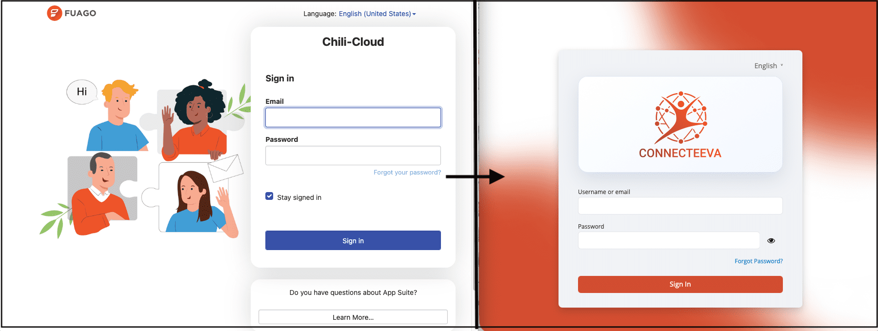 ChangeLog-US Platform Gets SSO Cover Image